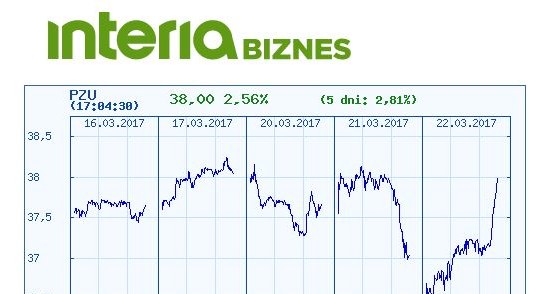 Kurss PZU w ostatnich poięciu dniach /INTERIA.PL