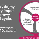 Łącze 30 Mb/s dla każdego? Polska złożyła projekt do UE