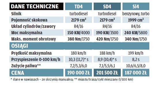 Land Rover Discovery Sport - dane techniczne /Motor