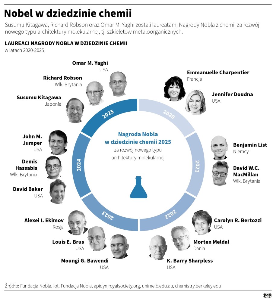 Laureaci Nagrody Nobla w dziedzinie chemii /Mateusz Krymski /PAP