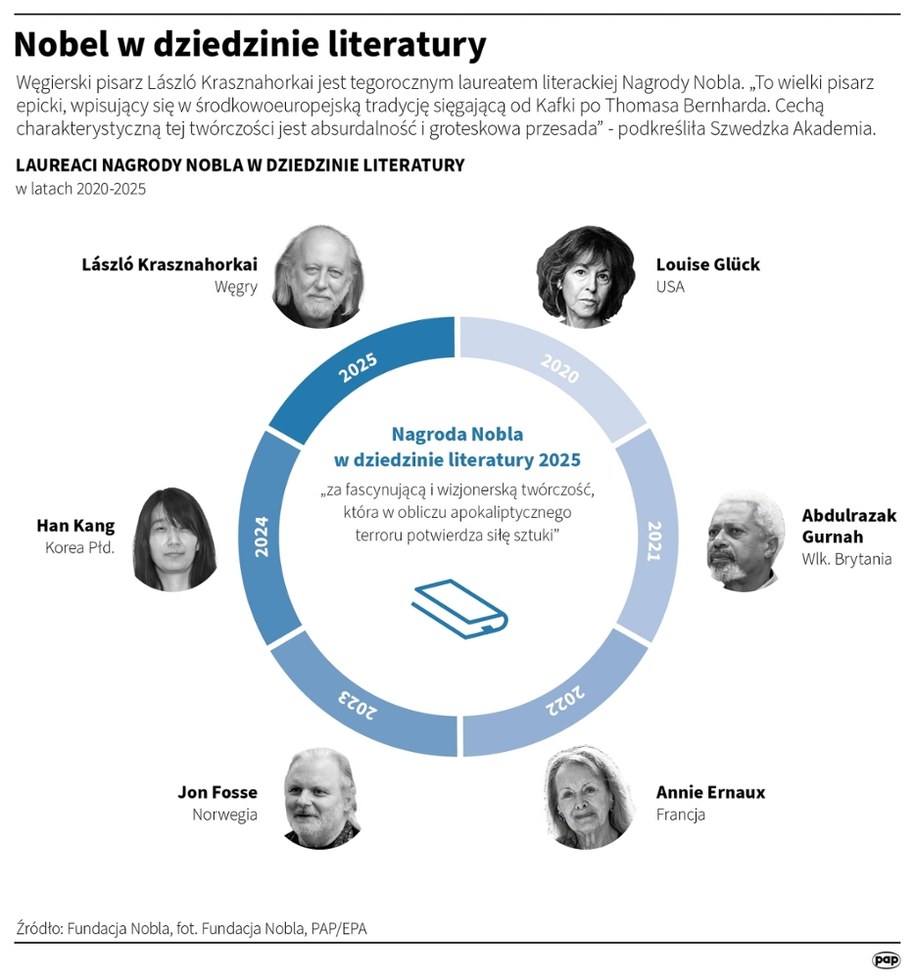 Laureaci Nagrody Nobla w dziedzinie literatury /Mateusz Krymski /PAP
