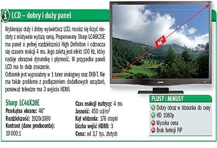 LCD Sharp - jedna z sugesti jeśli chodzi o duże odbiorniki ciekłokrystaliczne /PC Format