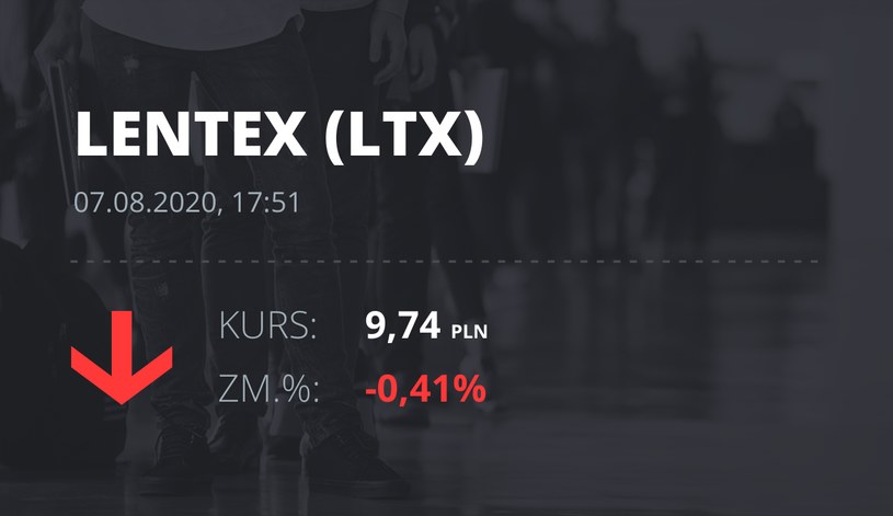 Lentex (LTX): notowania akcji z 7 sierpnia 2020 roku