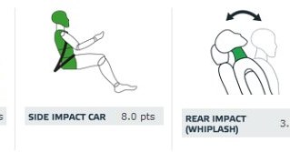 Lexus IS 300h: ochrona dorosłych (od lewej: pasażer, kierowca, uderzenie boczne autem, uderzenie w tył) /Euro NCAP