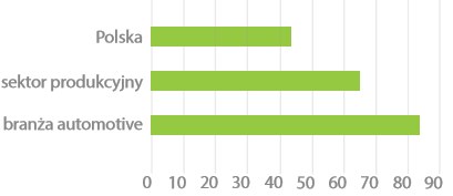 Liczba godzin nadliczbowych /wynagrodzenia.pl