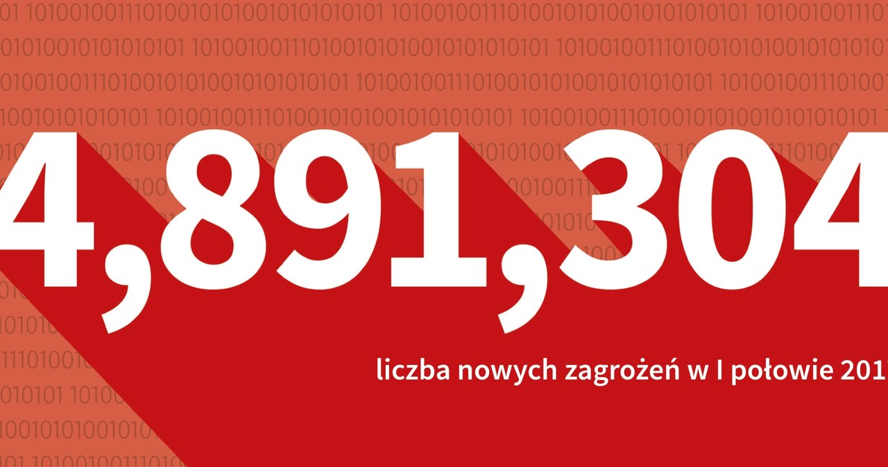 Liczba nowych próbek złośliwego oprogramowania w pierwszej połowie roku /materiały prasowe