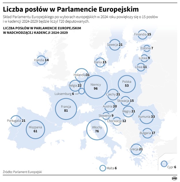 Liczba posłów z poszczególnych krajów w Parlamencie Europejskim /Mateusz Krymski /PAP