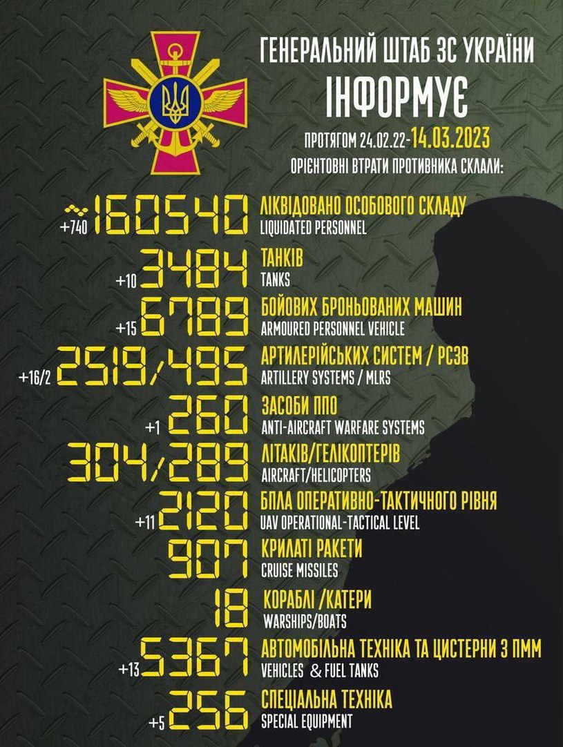 Liczba rosyjskich żołnierzy zabitych lub ciężko rannych w wojnie z Ukrainą przekroczyła 160 tysięcy /domena publiczna