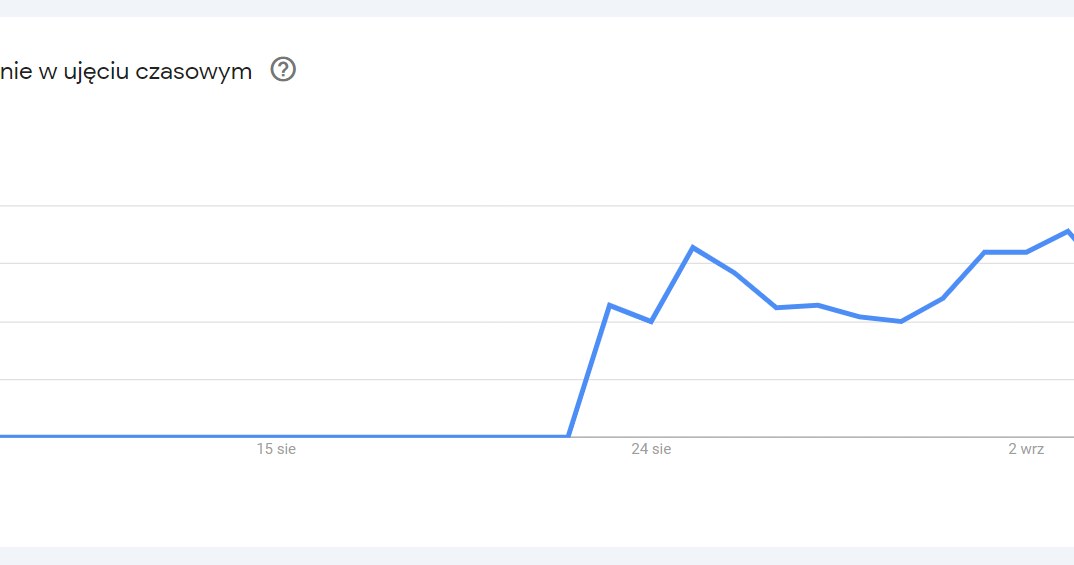 Liczba wyszukiwań dla frazy "ozdoby świąteczne" z ostatnich 30 dni /Google Trends  /