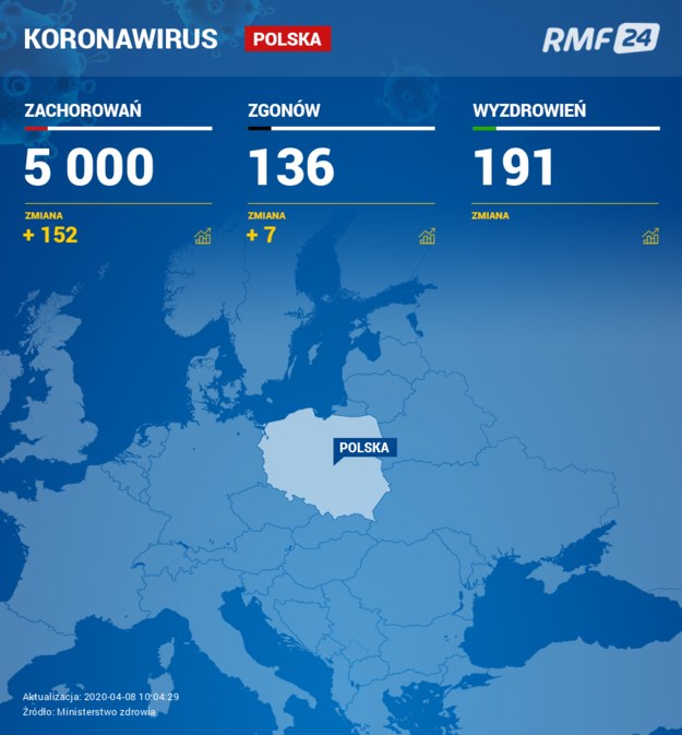 Liczba zakażeń i zgonów w Polsce /RMF FM