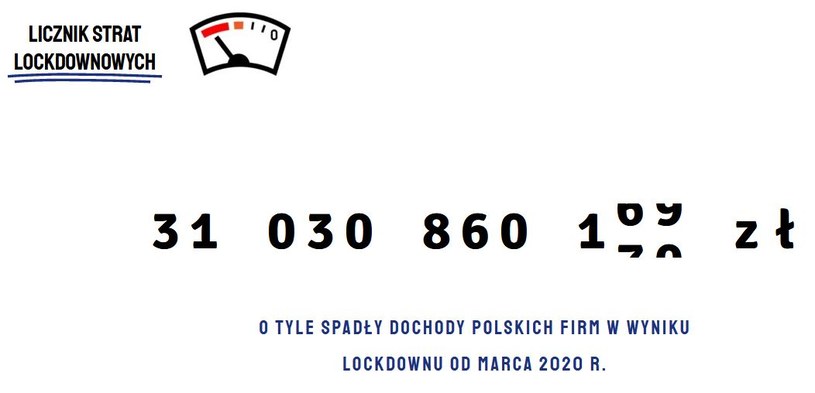 Licznik Strat Lockdownowych - stan na 23.02.2021 (zdj. Warsaw Enterprise Institute) /