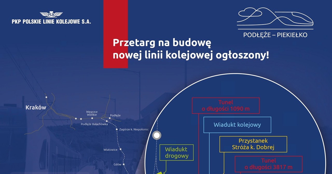 Linia kolejowa Szczyrzyc - Tymbark /PKP PLK /materiały prasowe