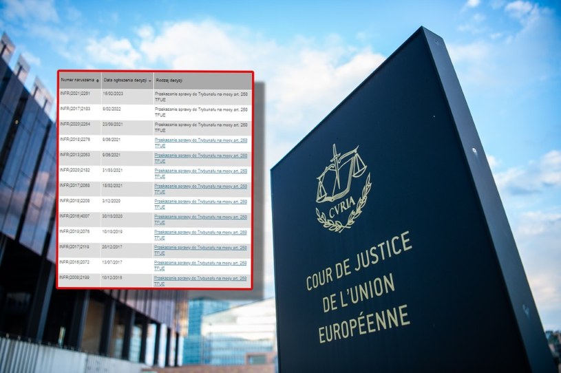 Lista aktywnych spraw, które Komisja Europejska skierowała do TSUE ws. Polski /ARNE IMMANUEL BANSCH / DPA /AFP