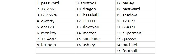 Lista najpopularniejszych haseł /vbeta
