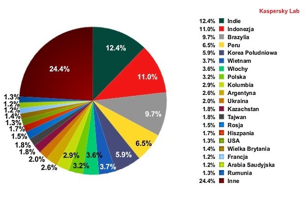 Lista największych źródeł spamu - grudzień 2011 r. /materiały prasowe