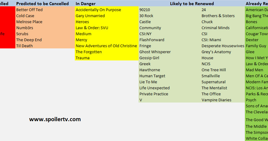 Lista seriali /SpoilerTV /&nbsp