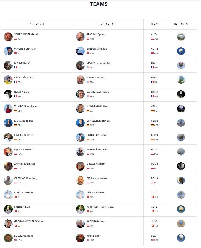 Lista startowa /Materiały prasowe