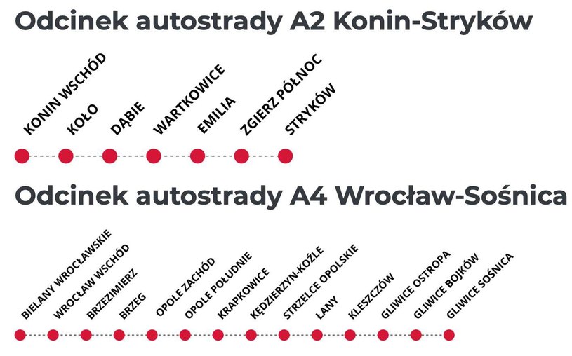 Lista węzłów objętych płatnościami systemu e-Toll /