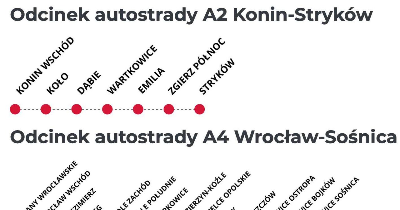 Lista węzłów objętych płatnościami systemu e-Toll /