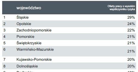 Lista województw wysokiego ryzyka /.