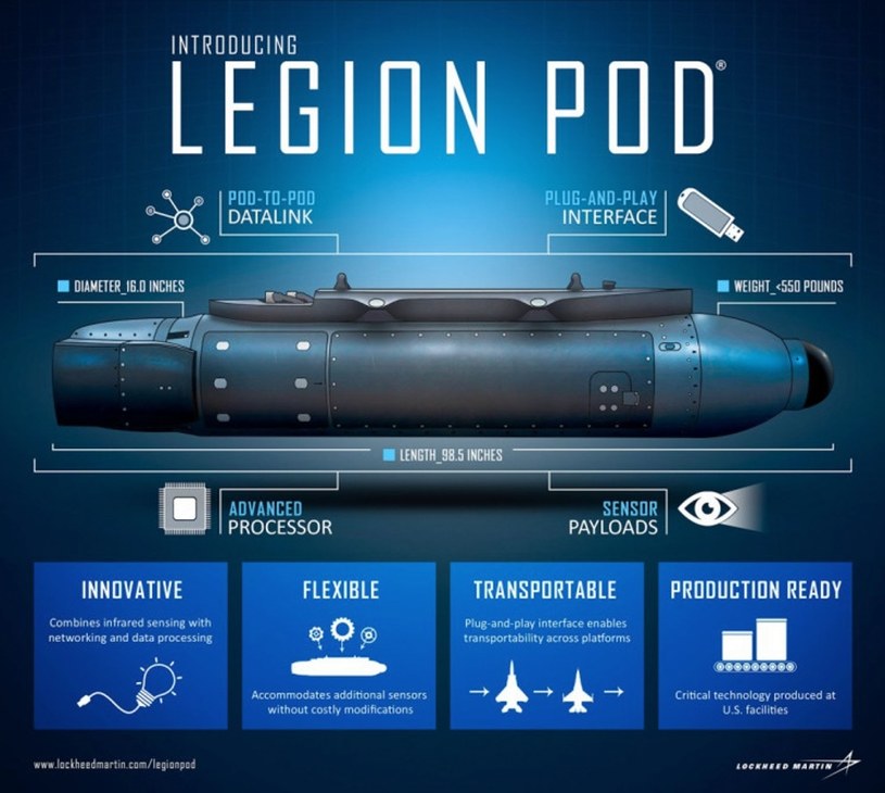 Lockheed Martin Legion Pod /materiały prasowe