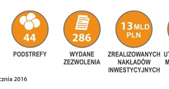 Łódzka Specjalna Strefa Ekonomiczna - charakterystyka /.