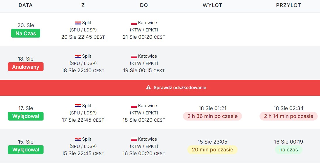 Lot ze Splitu do Katowic został odwołany. Utrudnieniem dla podróżnych okazała się wówczas m.in. cisza nocna na lotnisku. /flightera.net /materiał zewnętrzny