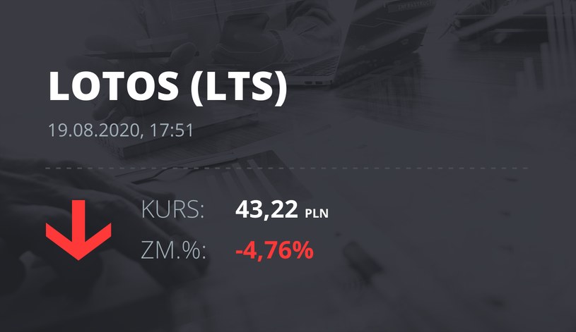 Lotos (LTS): notowania akcji z 19 sierpnia 2020 roku
