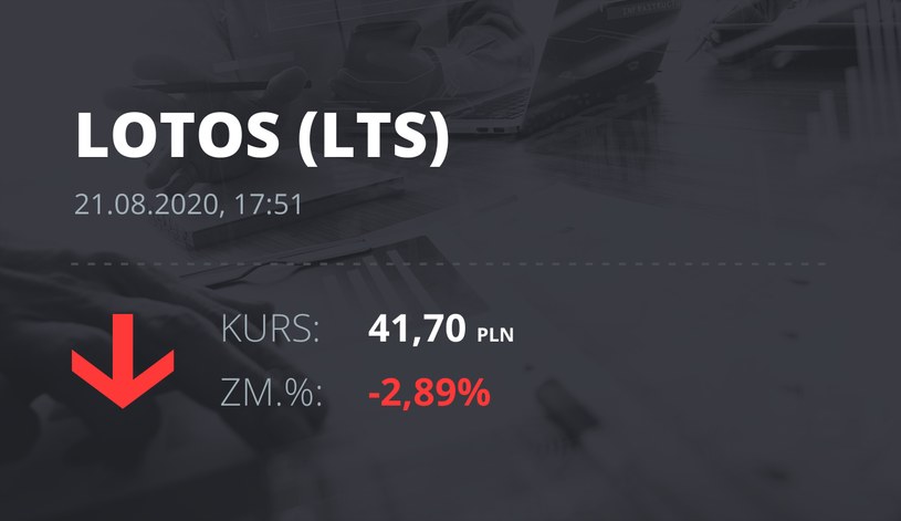 Lotos (LTS): notowania akcji z 21 sierpnia 2020 roku
