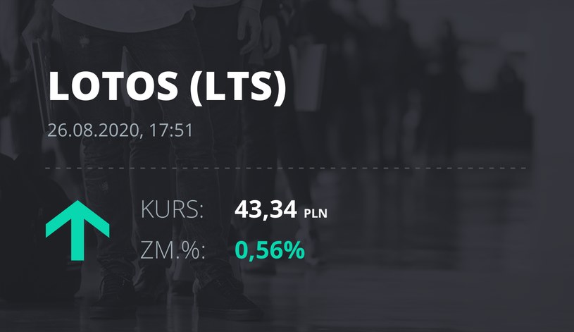 Lotos (LTS): notowania akcji z 26 sierpnia 2020 roku