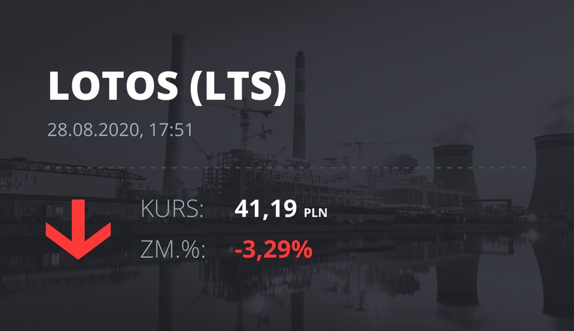 Lotos (LTS): notowania akcji z 28 sierpnia 2020 roku