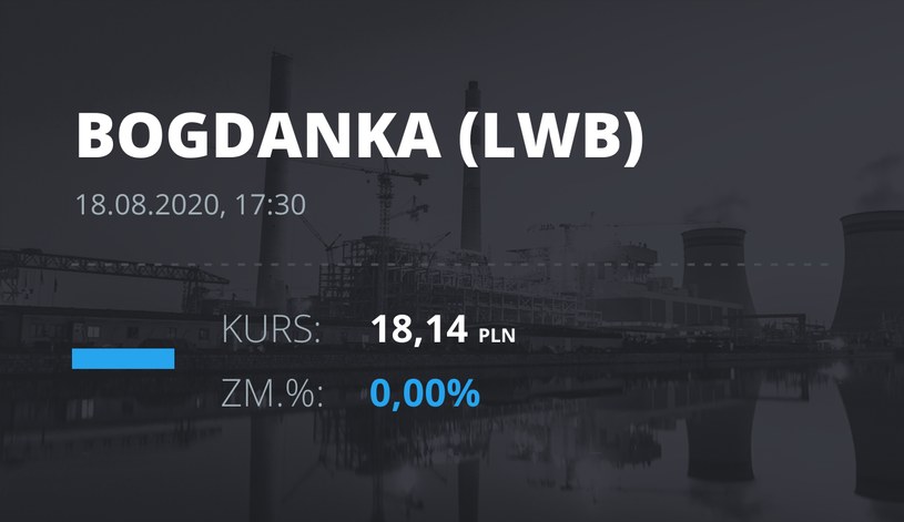 LW Bogdanka (LWB): notowania akcji z 18 sierpnia 2020 roku