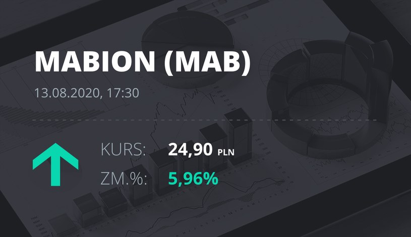 Mabion (MAB): notowania akcji z 13 sierpnia 2020 roku