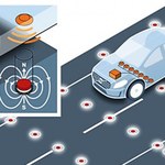 Magnetyczne drogi i samonaprowadzające się samochody według Volvo