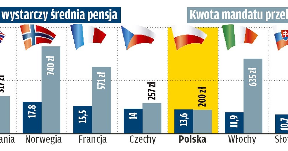 Mandat za używanie komórki w aucie /Motor