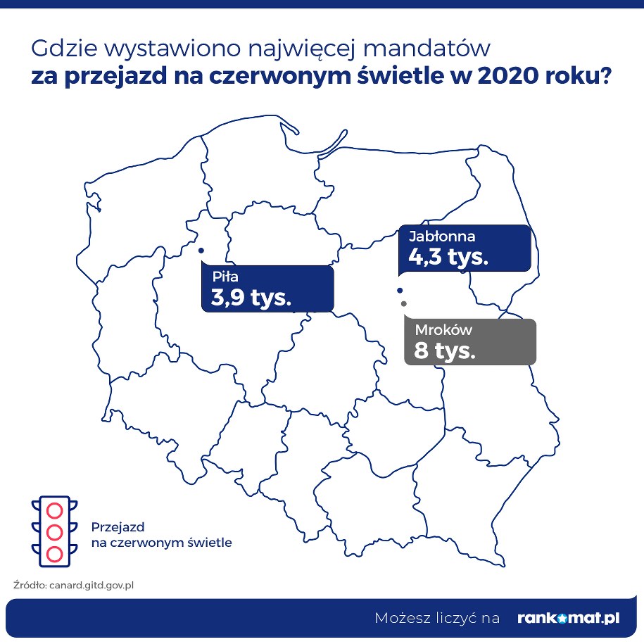Mandaty za przejazd na czerwonym świetle /Rankomat  /