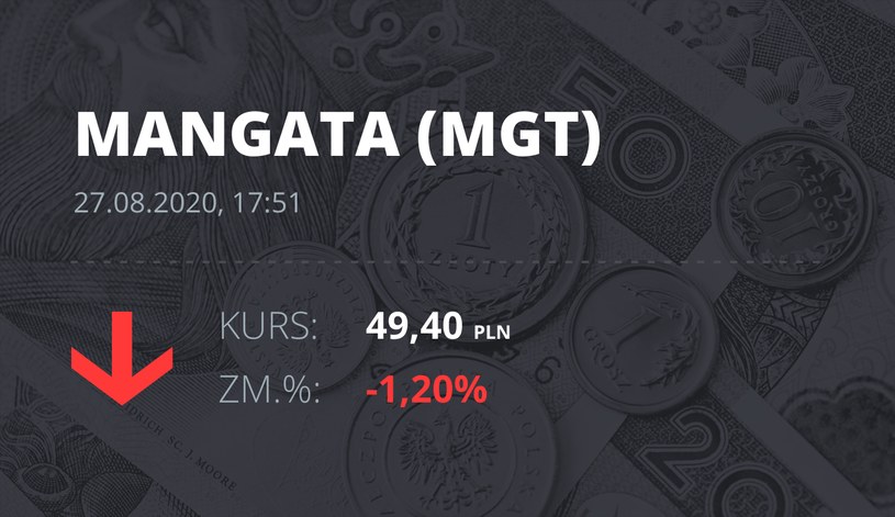 Mangata Holding (MGT): notowania akcji z 27 sierpnia 2020 roku