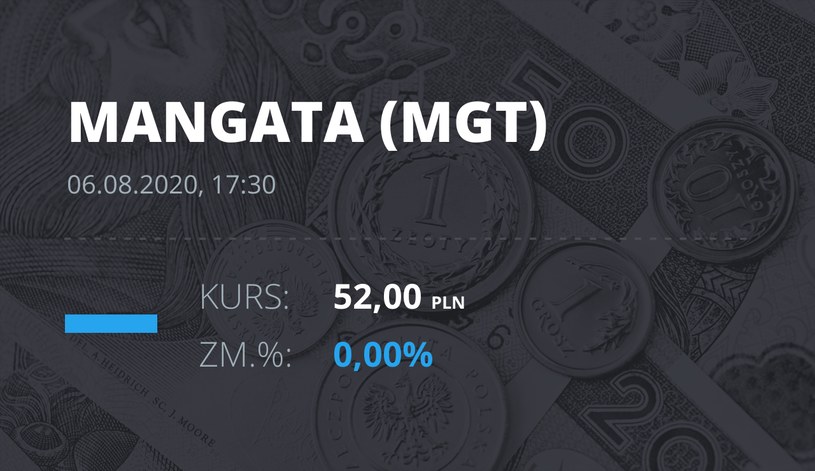Mangata Holding (MGT): notowania akcji z 6 sierpnia 2020 roku