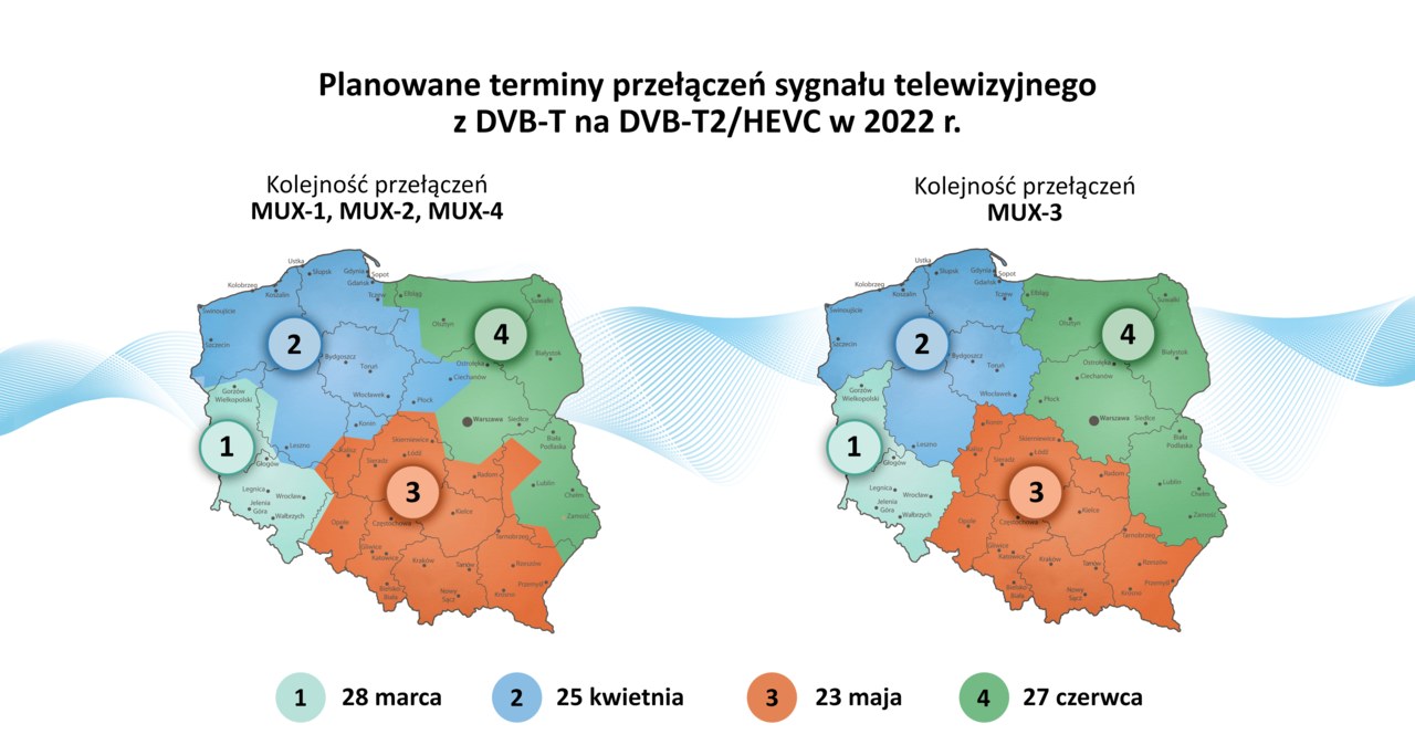 Mapa planowania przełączeń sygnału telewizyjnego na DVB-T2/HEVC /materiał zewnętrzny