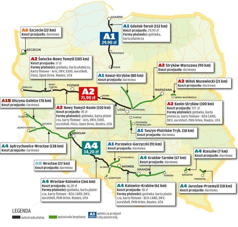 Mapa płatnych i bezpłatnych odcinków autostrad w Polsce /Motor