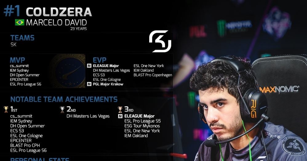 Marcelo „Coldzera” David / HLTV.org /materiały źródłowe