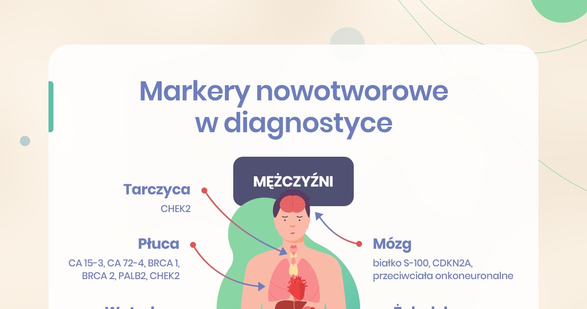 Markery nowotworowe badane w diagnostyce raka u mężczyzn /INTERIA.PL