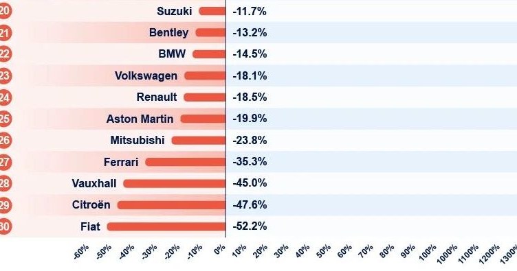 Marki z największymi spadkami wyszukiwań w Google /Informacja prasowa