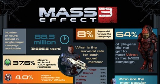 Mass Effect