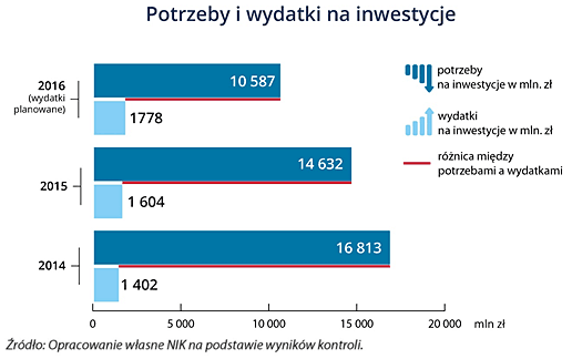 Materiały opracowane przez NIK /Najwyższa Izba Kontroli