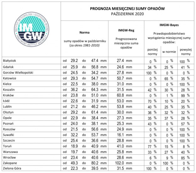 Materiały prasowe IMGW / IMGW-PIB