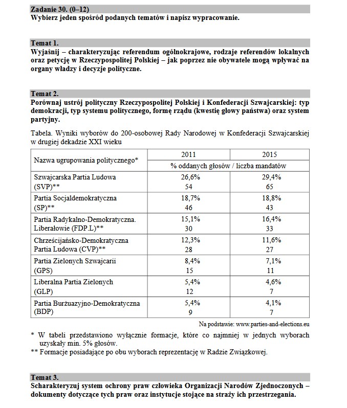 Matura 2018 z WOS-u /INTERIA.PL