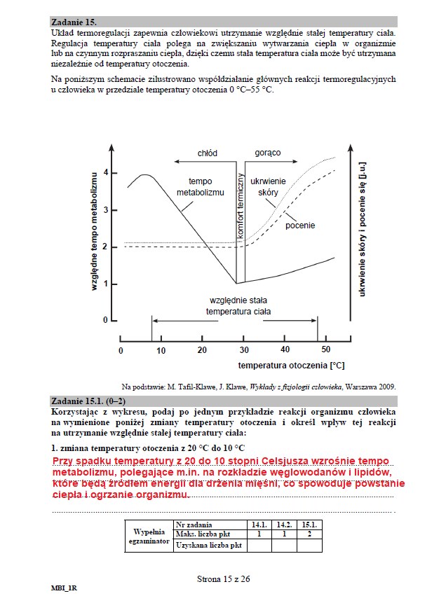 Matura 2020: Biologia - arkusz CKE i odpowiedzi, strona 15 /INTERIA.PL