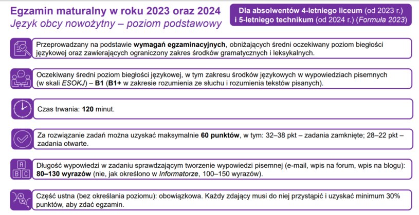 Matura 2023. Zmiany w egzaminie z języka obcego nowożytnego /CKE