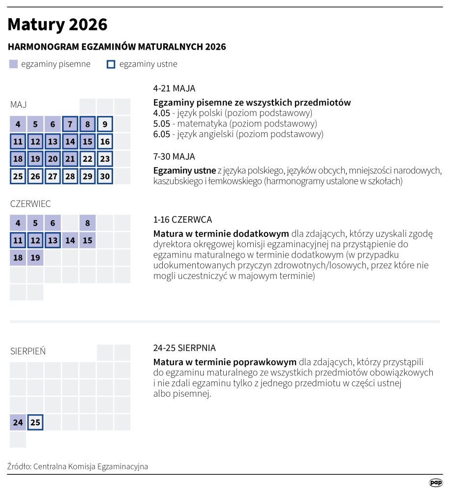 Matury 2026 /Mateusz Krymski /PAP
